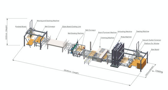 comprare Pressa a caldo Tavola di melamina Tavola artificiale Pressa a breve ciclo 28m Superficie del pavimento online manufacture