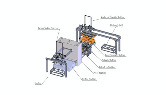 comprare Macchine per la contraccettazione Pressa a caldo di laminazione a breve ciclo online manufacture
